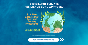 Climate-Smart Agriculture & Food System Investments Secured in Climate Bond